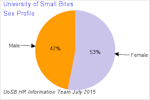 image of 2D pie chart