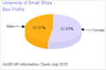 image of 3D pie chart