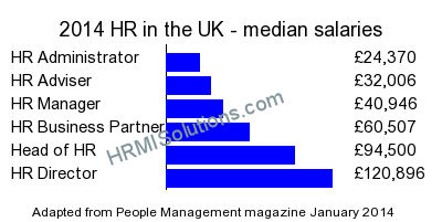 HR and LD survey graphic