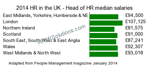 HR and LD survey graphic