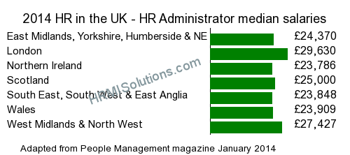 HR and LD survey graphic