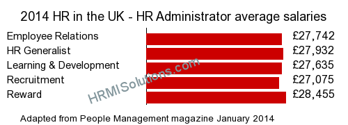 HR and LD survey graphic