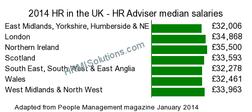 HR and LD survey graphic