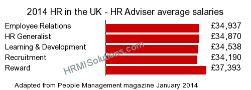 HR and LD survey graphic