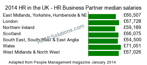 HR and LD survey graphic