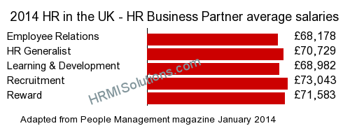 HR and LD survey graphic