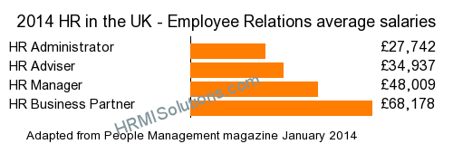 HR and LD survey graphic