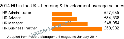 HR and LD survey graphic