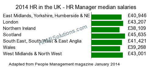 HR and LD survey graphic