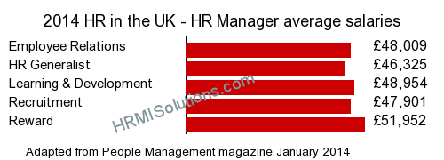 HR and LD survey graphic