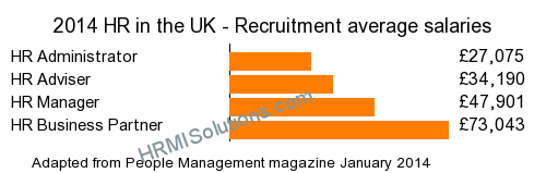 HR and LD survey graphic