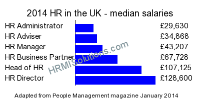 HR and LD survey graphic