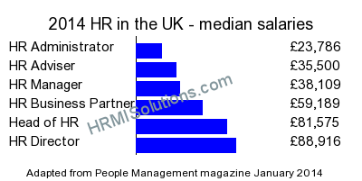 HR and LD survey graphic