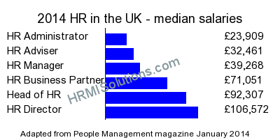 HR and LD survey graphic