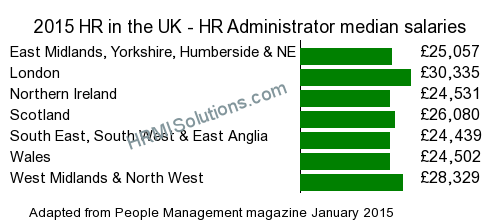 HR and LD survey graphic