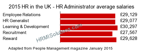 HR and LD survey graphic