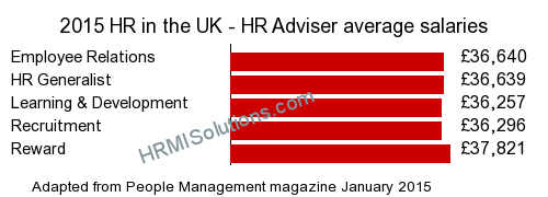 HR and LD survey graphic