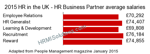 HR and LD survey graphic