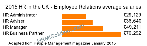 HR and LD survey graphic