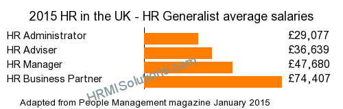 HR and LD survey graphic