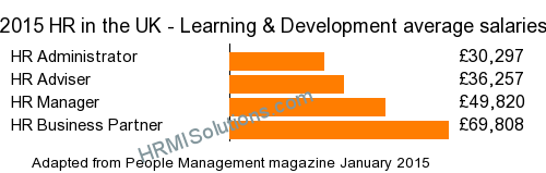 HR and LD survey graphic