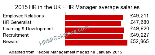 HR and LD survey graphic