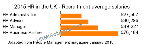 HR and LD survey graphic