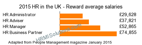 HR and LD survey graphic