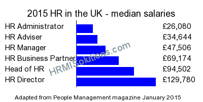 HR and LD survey graphic