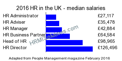 HR and LD survey graphic