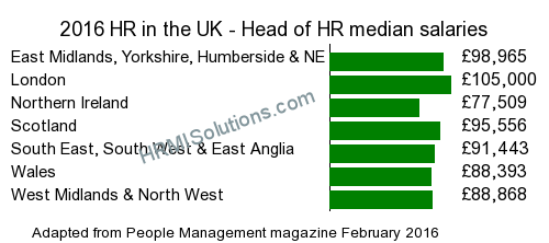 HR and LD survey graphic