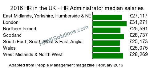 HR and LD survey graphic