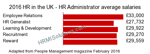 HR and LD survey graphic