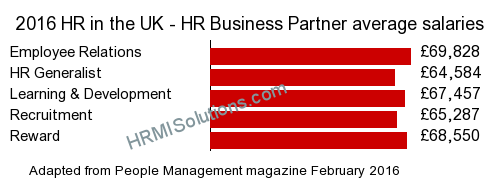 HR and LD survey graphic