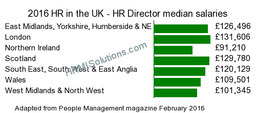 HR and LD survey graphic