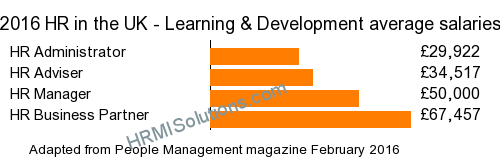 HR and LD survey graphic