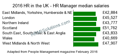 HR and LD survey graphic