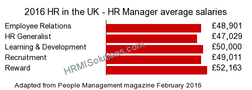 HR and LD survey graphic