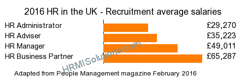 HR and LD survey graphic