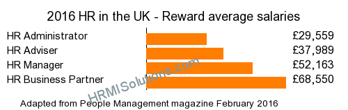 HR and LD survey graphic