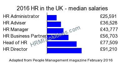 HR and LD survey graphic