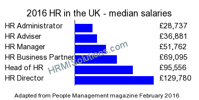 HR and LD survey graphic