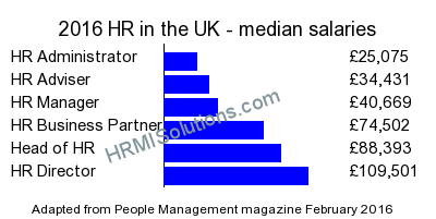 HR and LD survey graphic