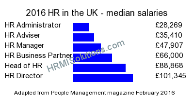 HR and LD survey graphic